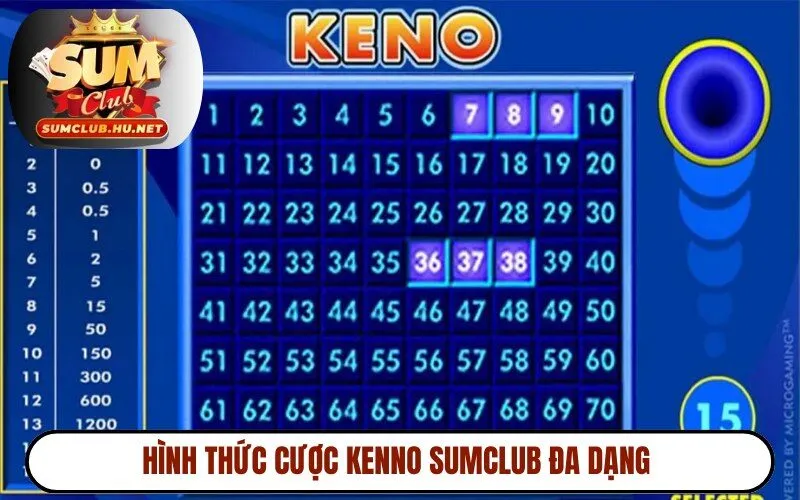 Hình thức cược Kenno SUMCLUB đa dạng 